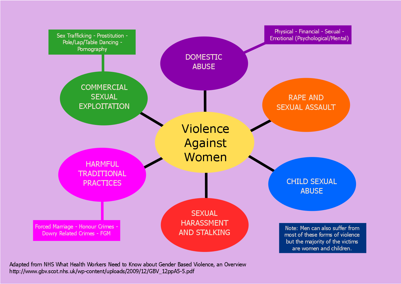 Types Of Violence List